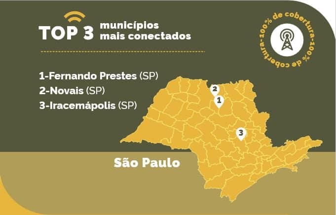 municípios com menos conexão