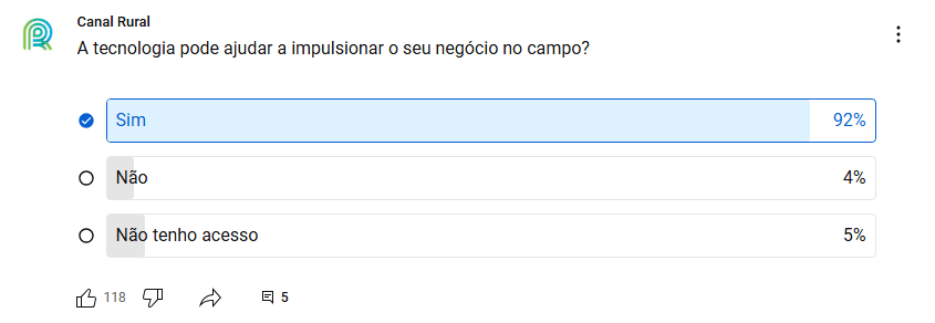 Enquete Youtube