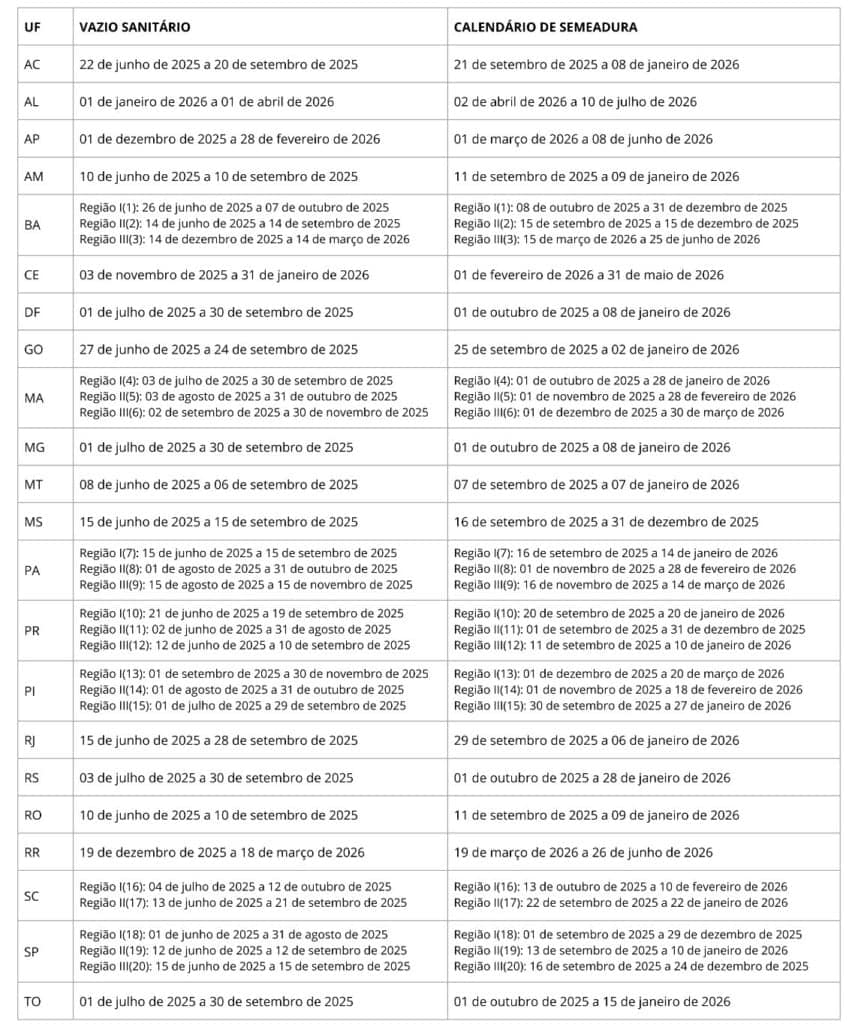 CALENDÁRIO SEMEADURA E VAZIO SOJA SAFRA 2025/26